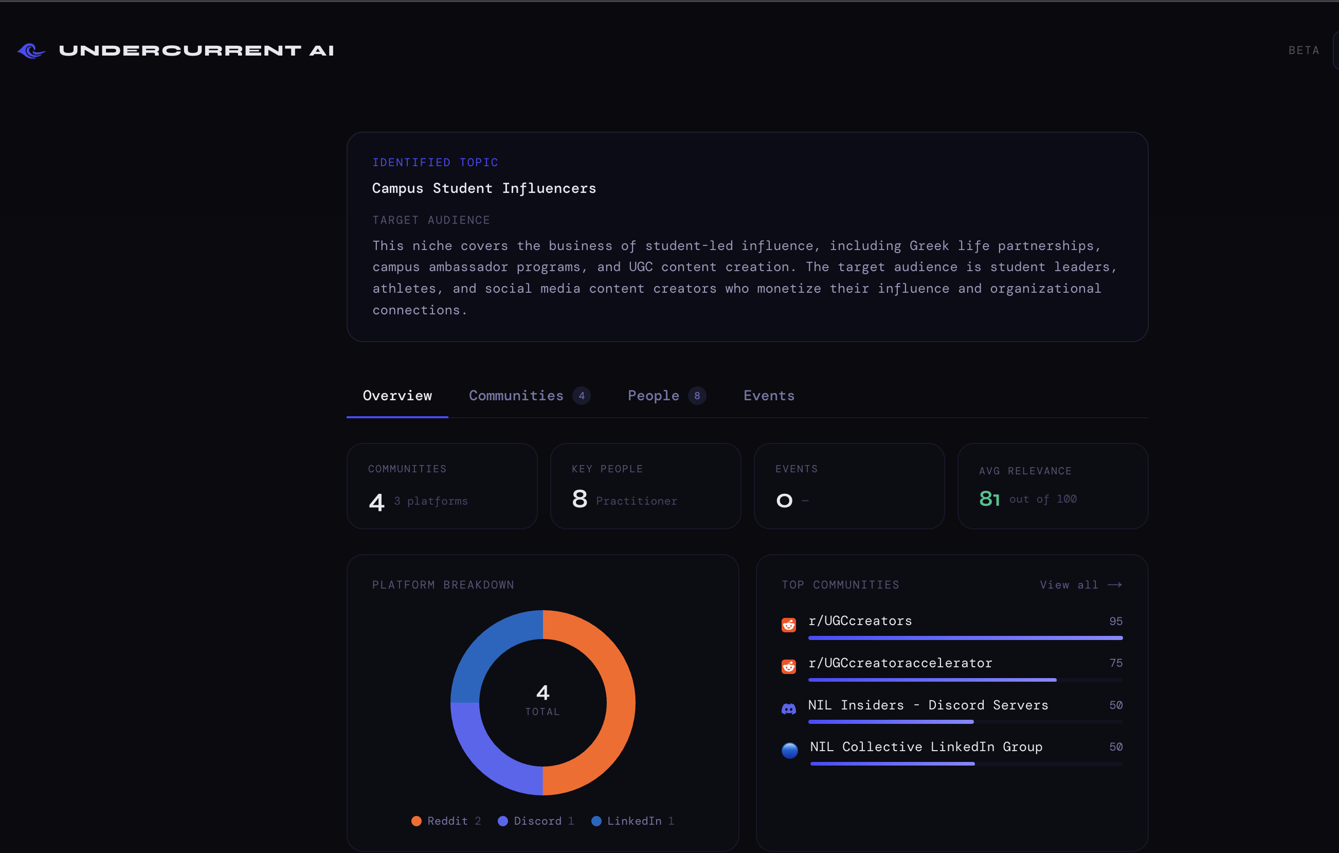 Undercurrent AI gallery image