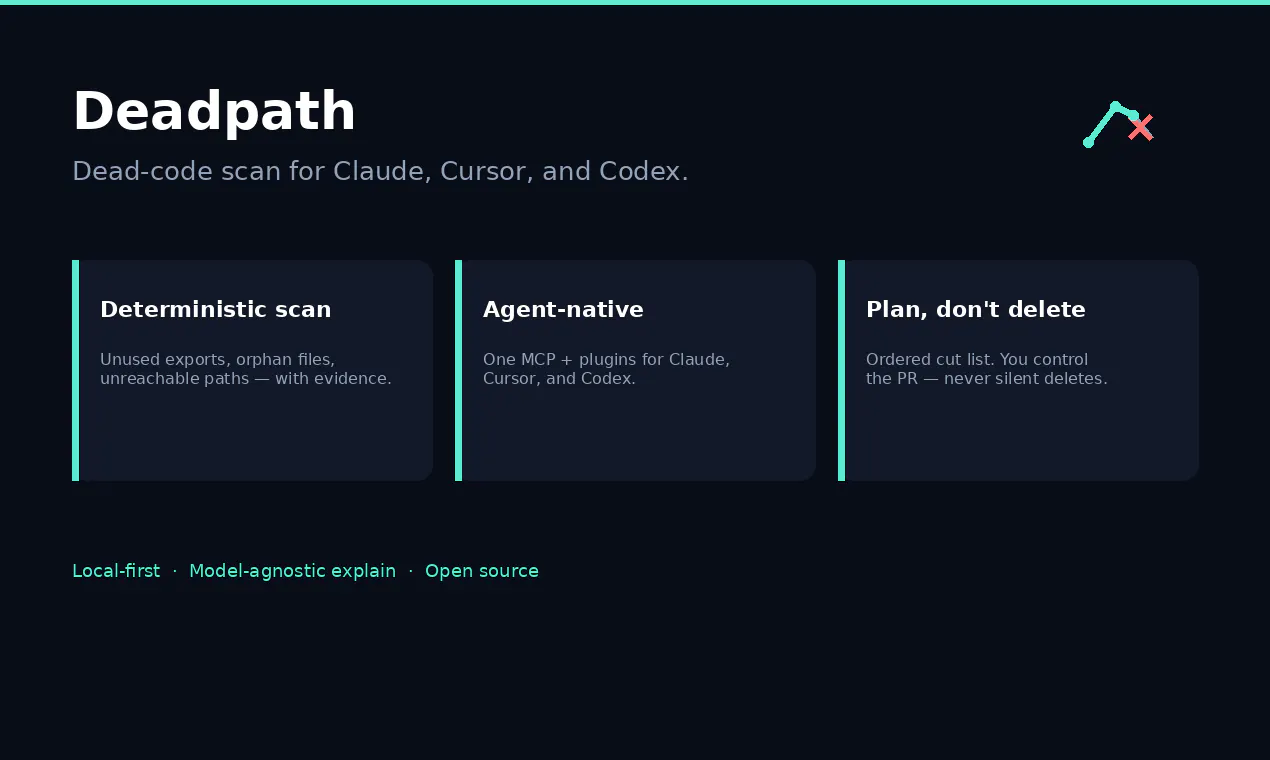 Deadpath gallery image