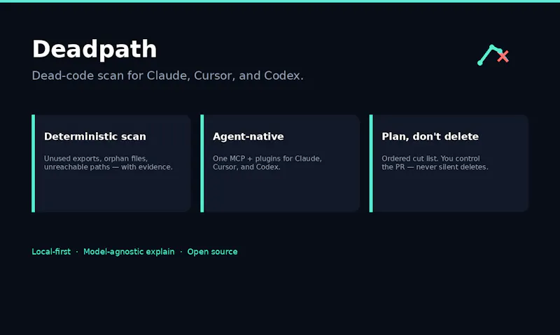 Deadpath screenshot 1