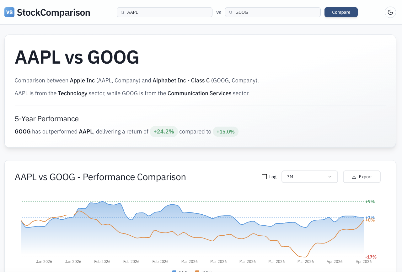 StockComparison gallery image