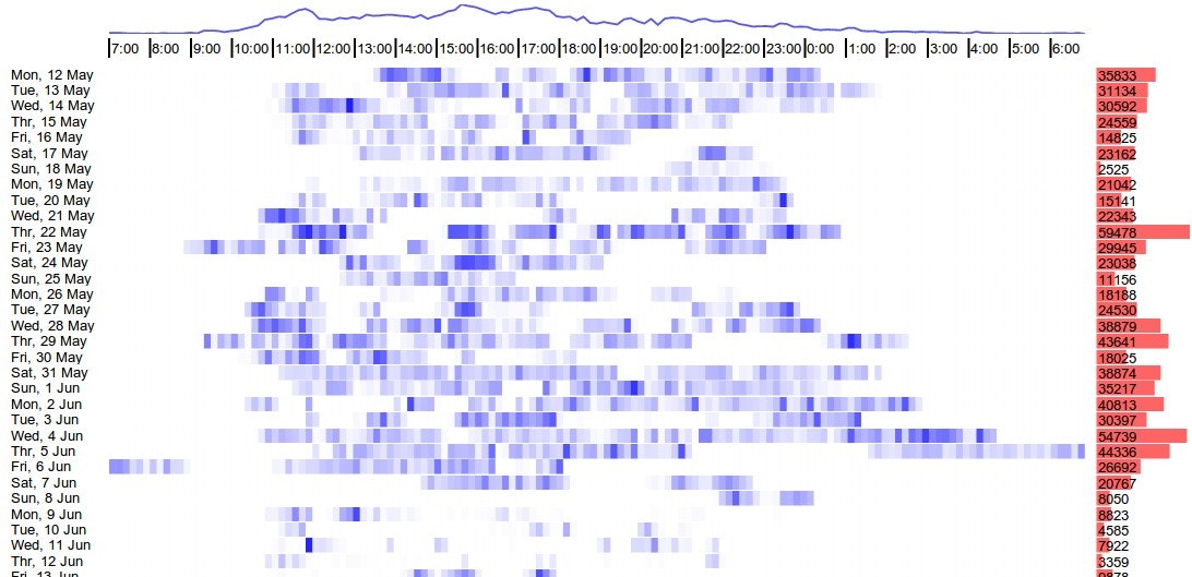 ulogme gallery image