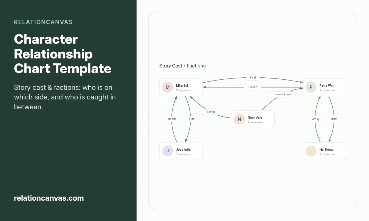 RelationCanvas gallery image