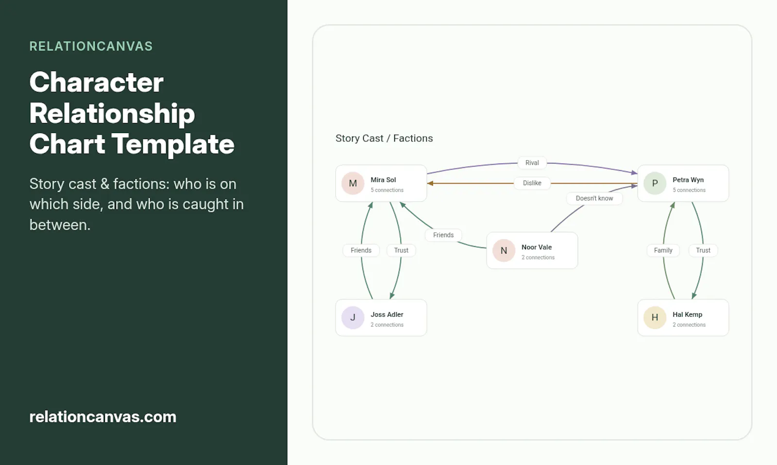 RelationCanvas screenshot 2