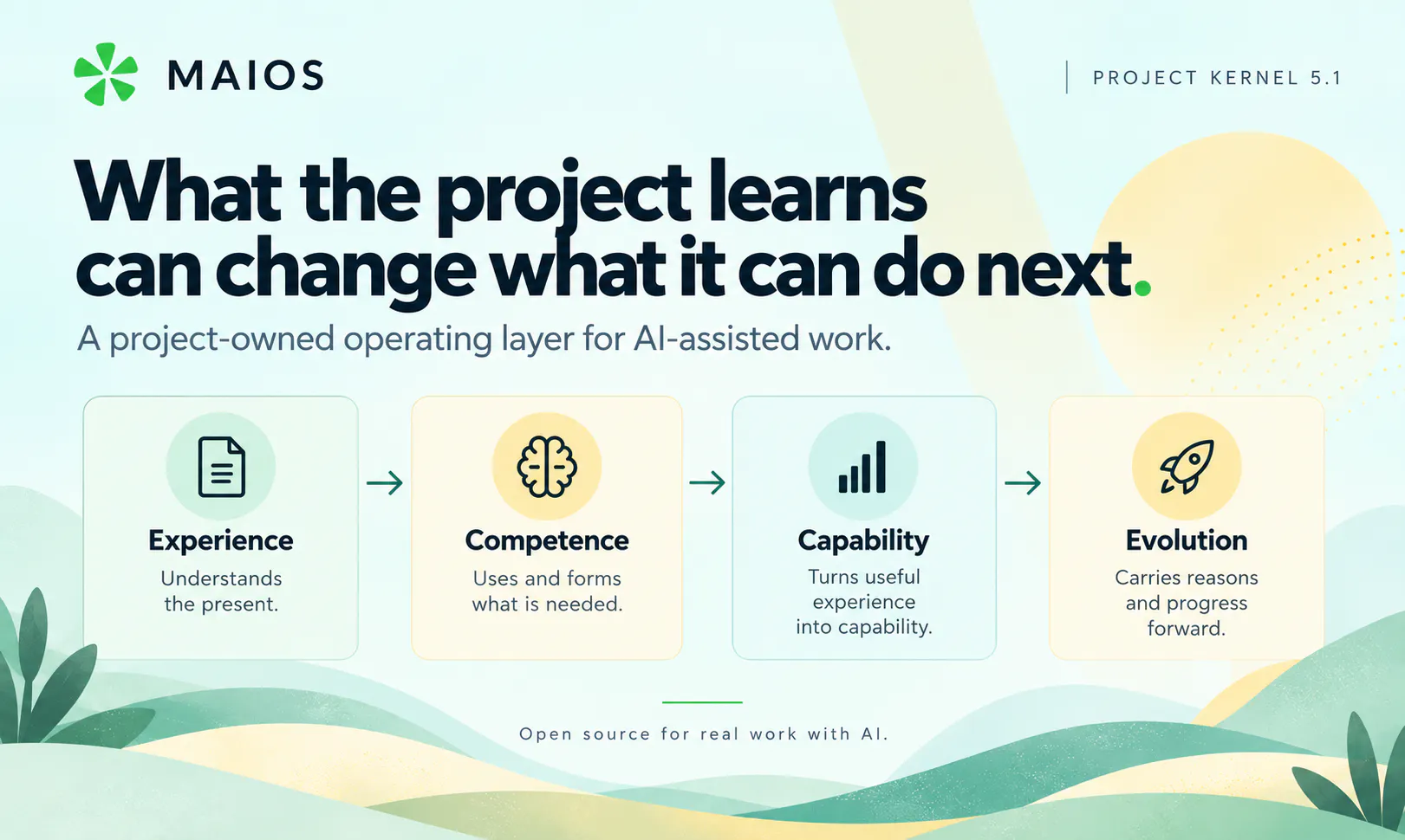 MAIOS Project Kernel gallery image