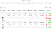 Cryptocurrency List