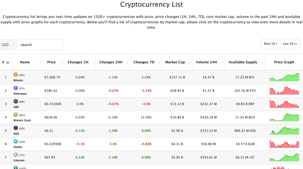 Cryptocurrency List