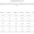 Cryptocurrency List