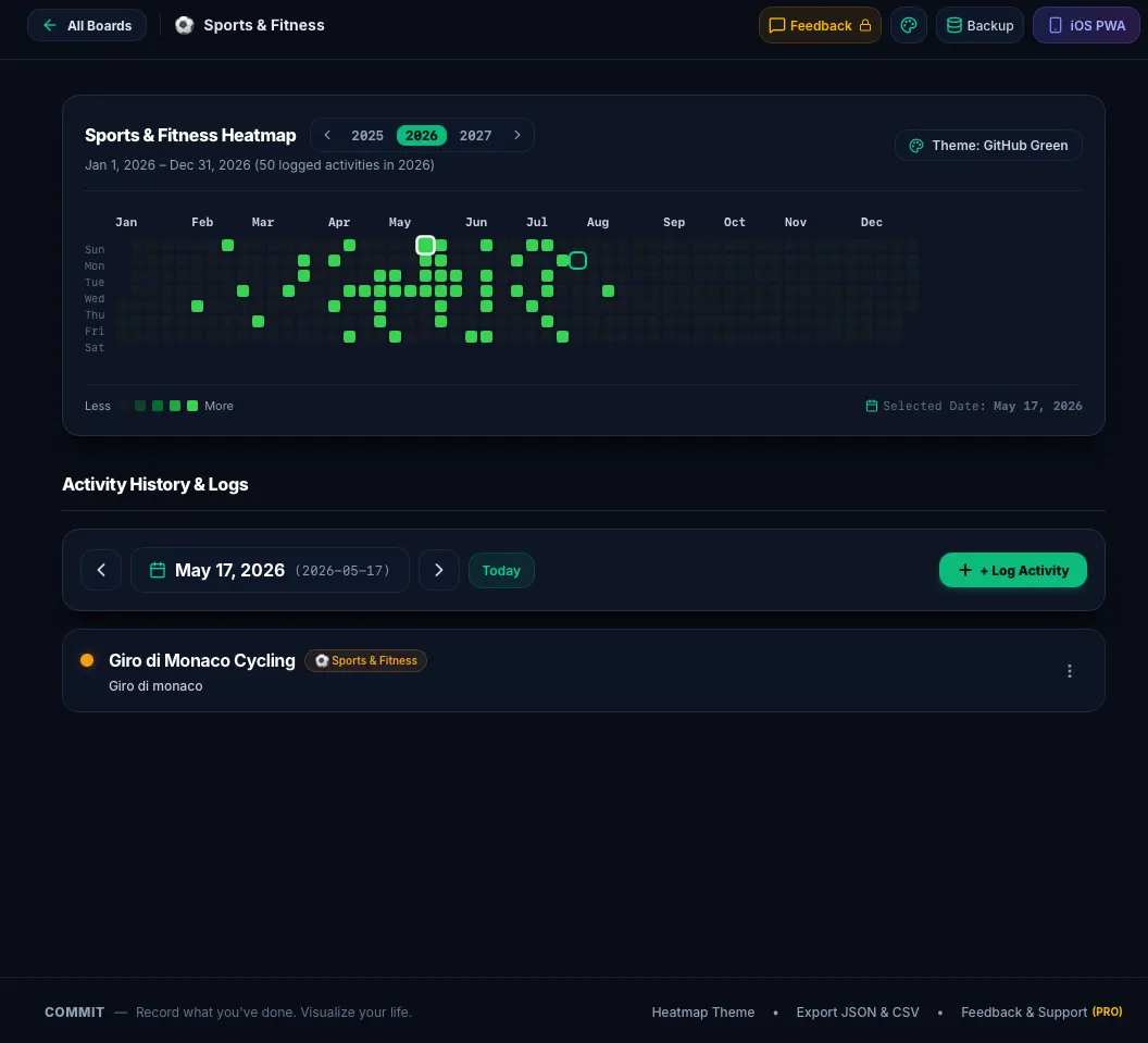 Commit gallery image