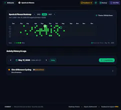 Commit gallery image