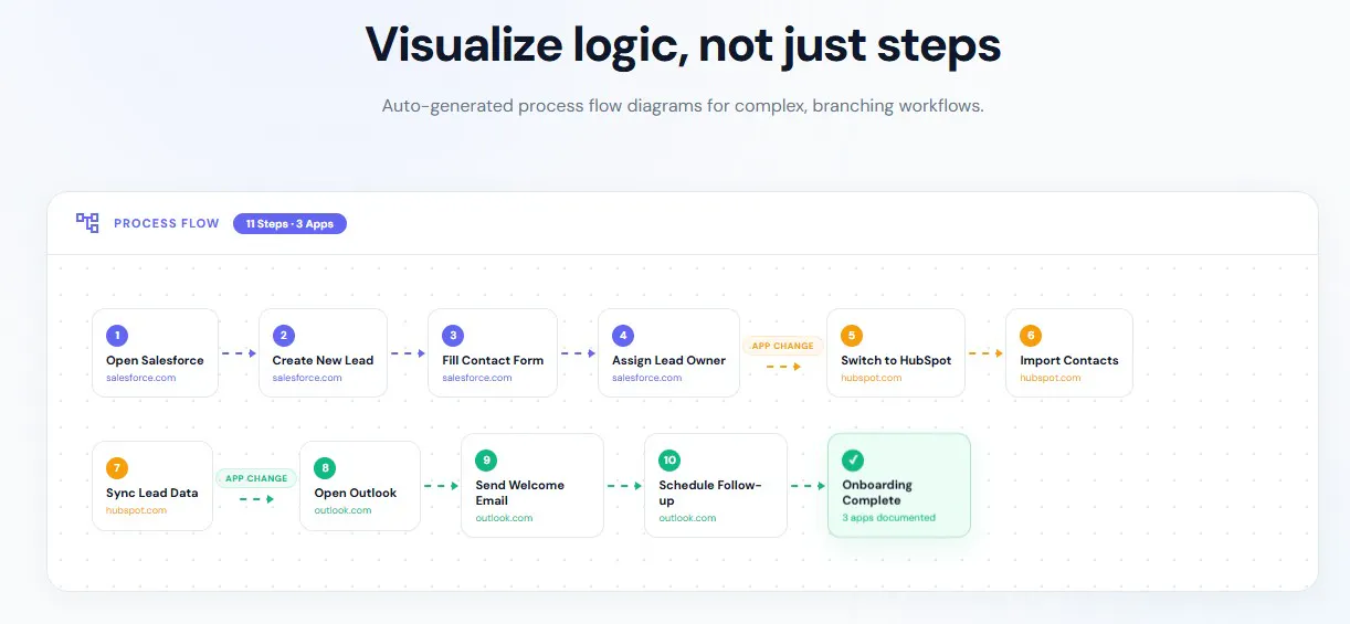 InstaGuide.ai screenshot