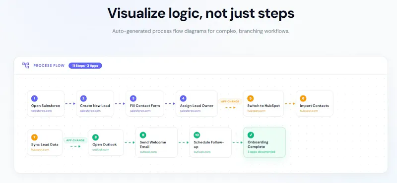 InstaGuide.ai screenshot 3