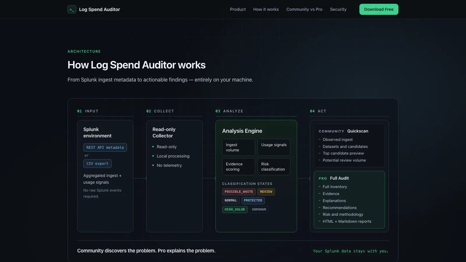 Log Spend Auditor gallery image