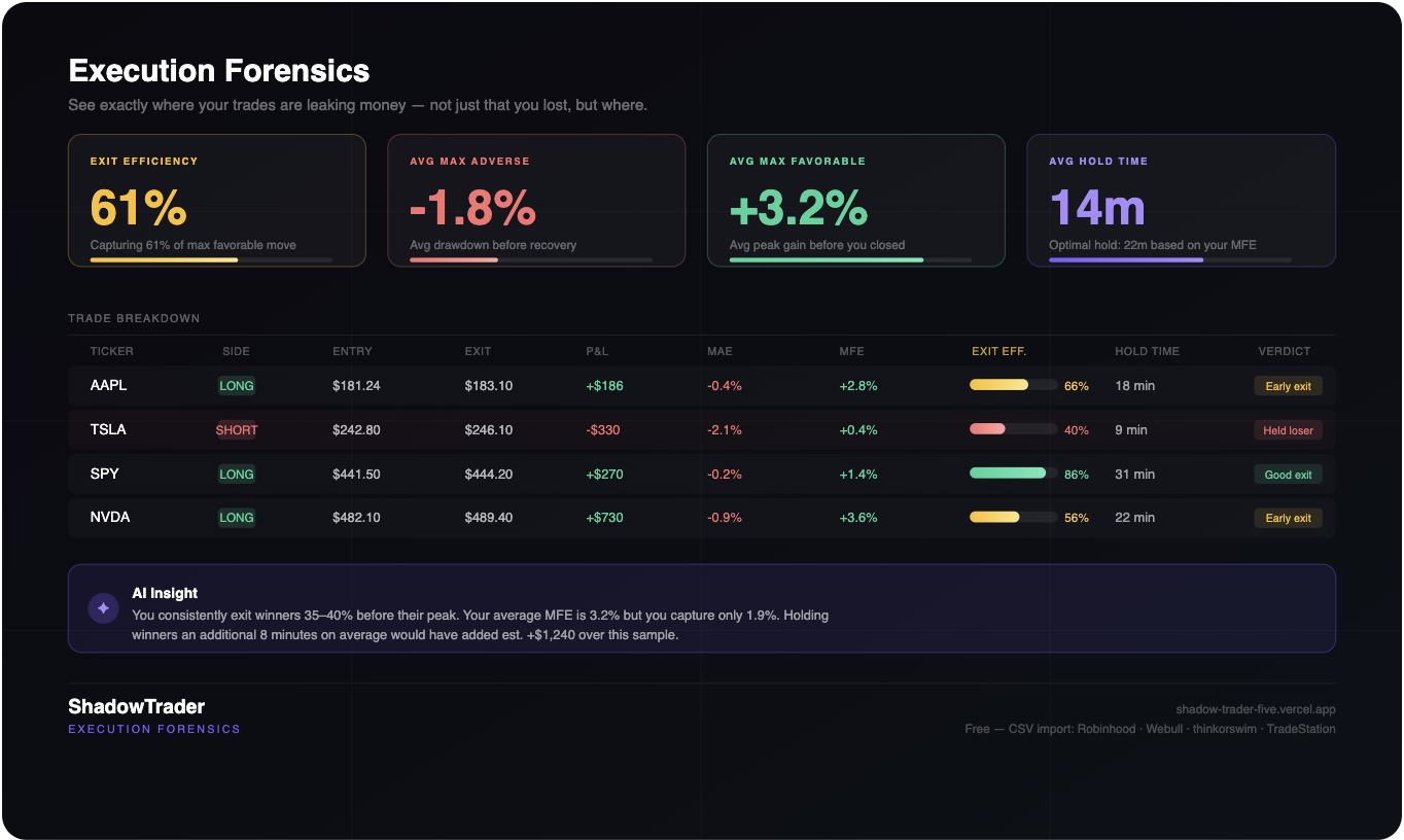 ShadowTrader AI gallery image