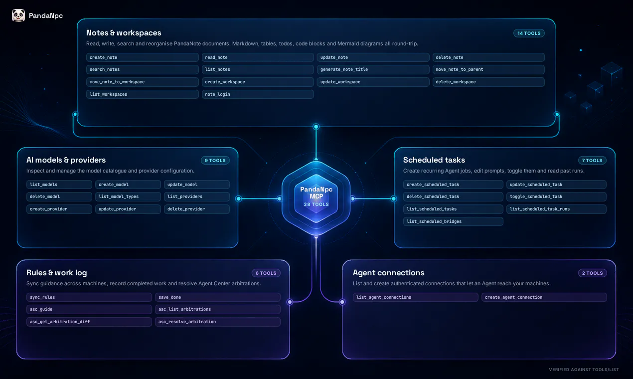 PandaNpc gallery image