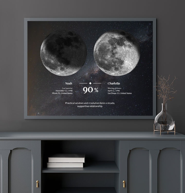 moon-phase-soulmate.com gallery image