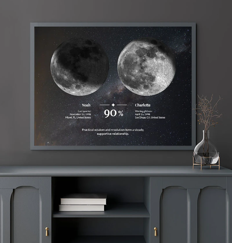 moon-phase-soulmate.com screenshot 3