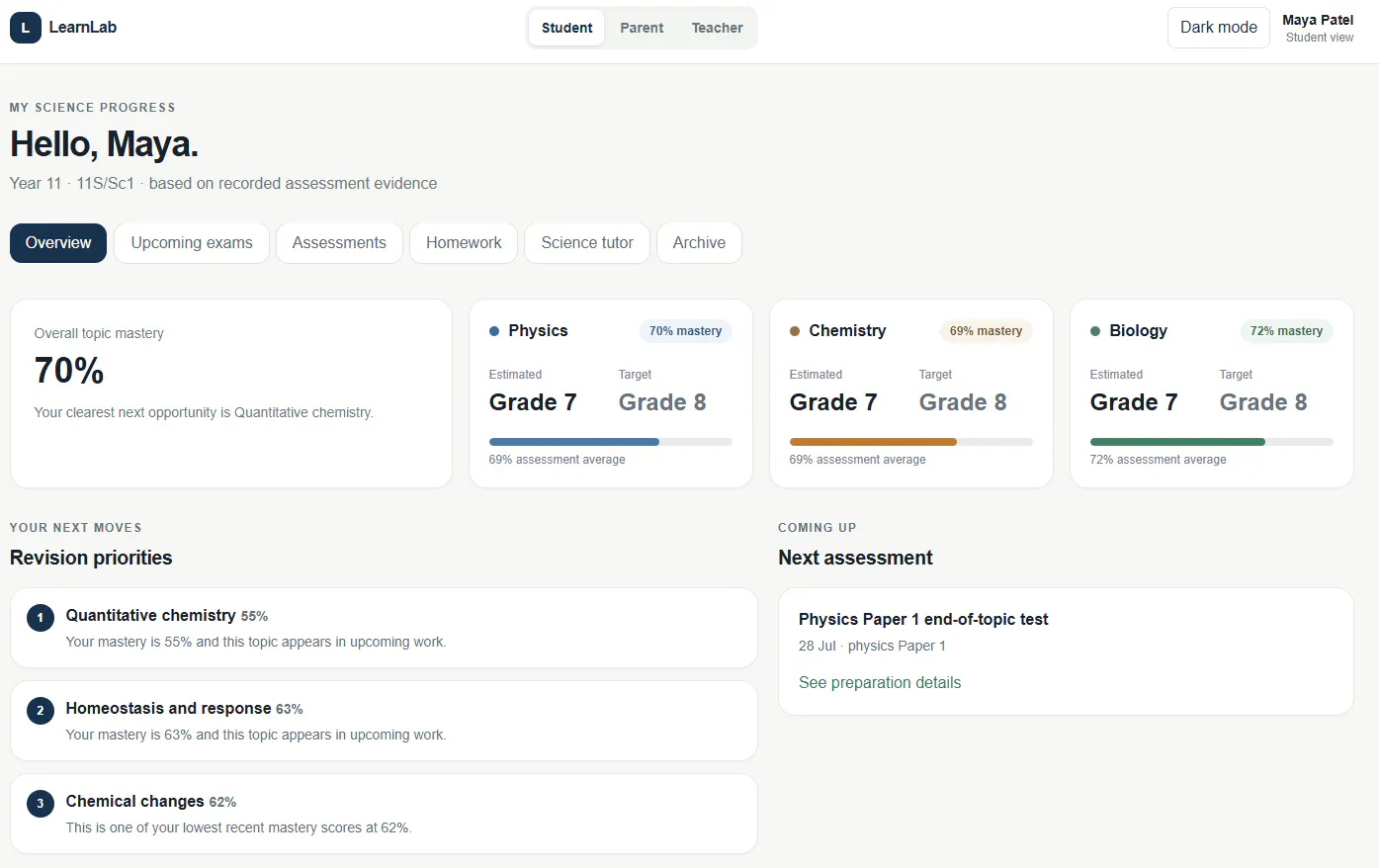 LearnLab gallery image