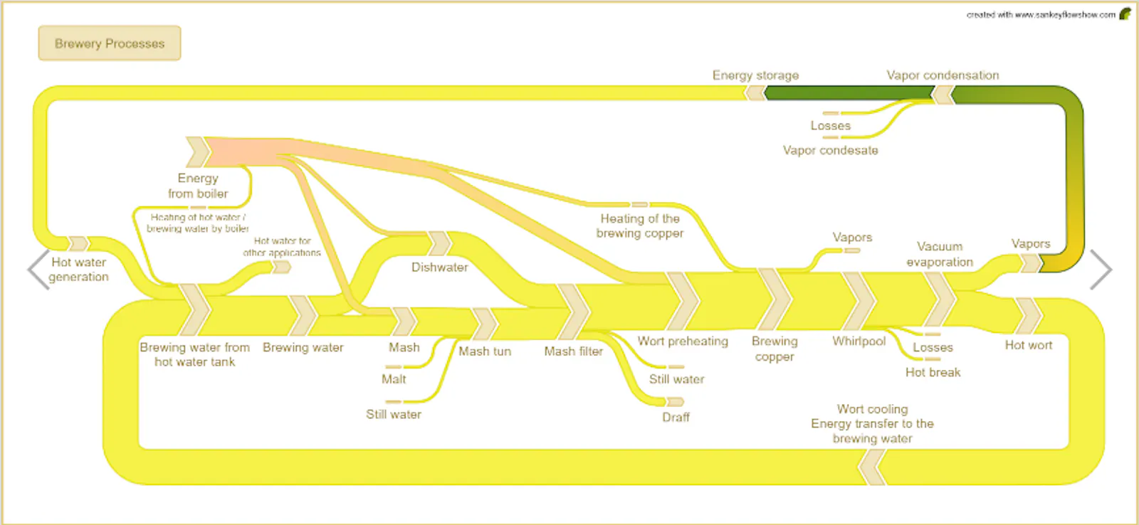 Sankey Flow Show screenshot 3