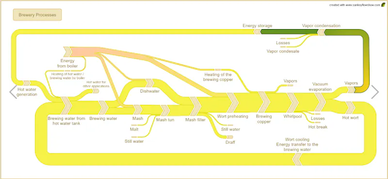 Sankey Flow Show screenshot 3