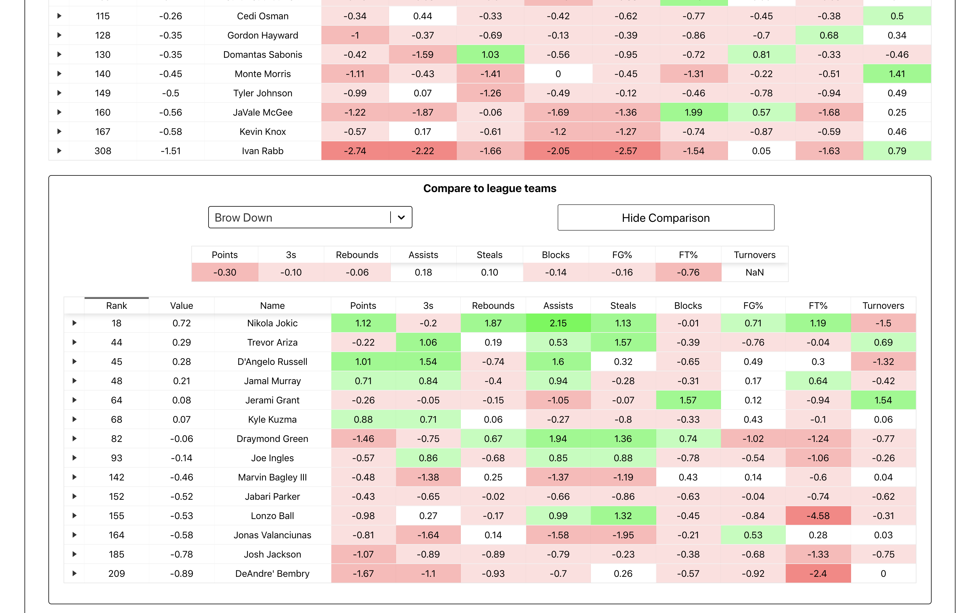 Fantasy Basketball Analytics gallery image