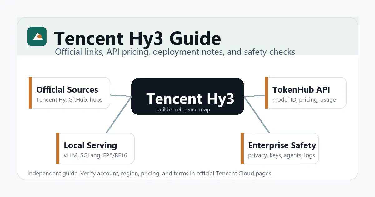 Tencent Hy3 Model Guide gallery image