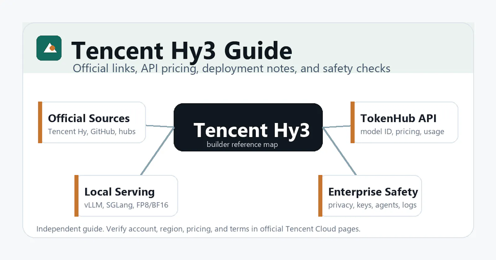 Tencent Hy3 Model Guide screenshot 1