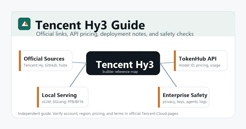 Tencent Hy3 Model Guide screenshot 1