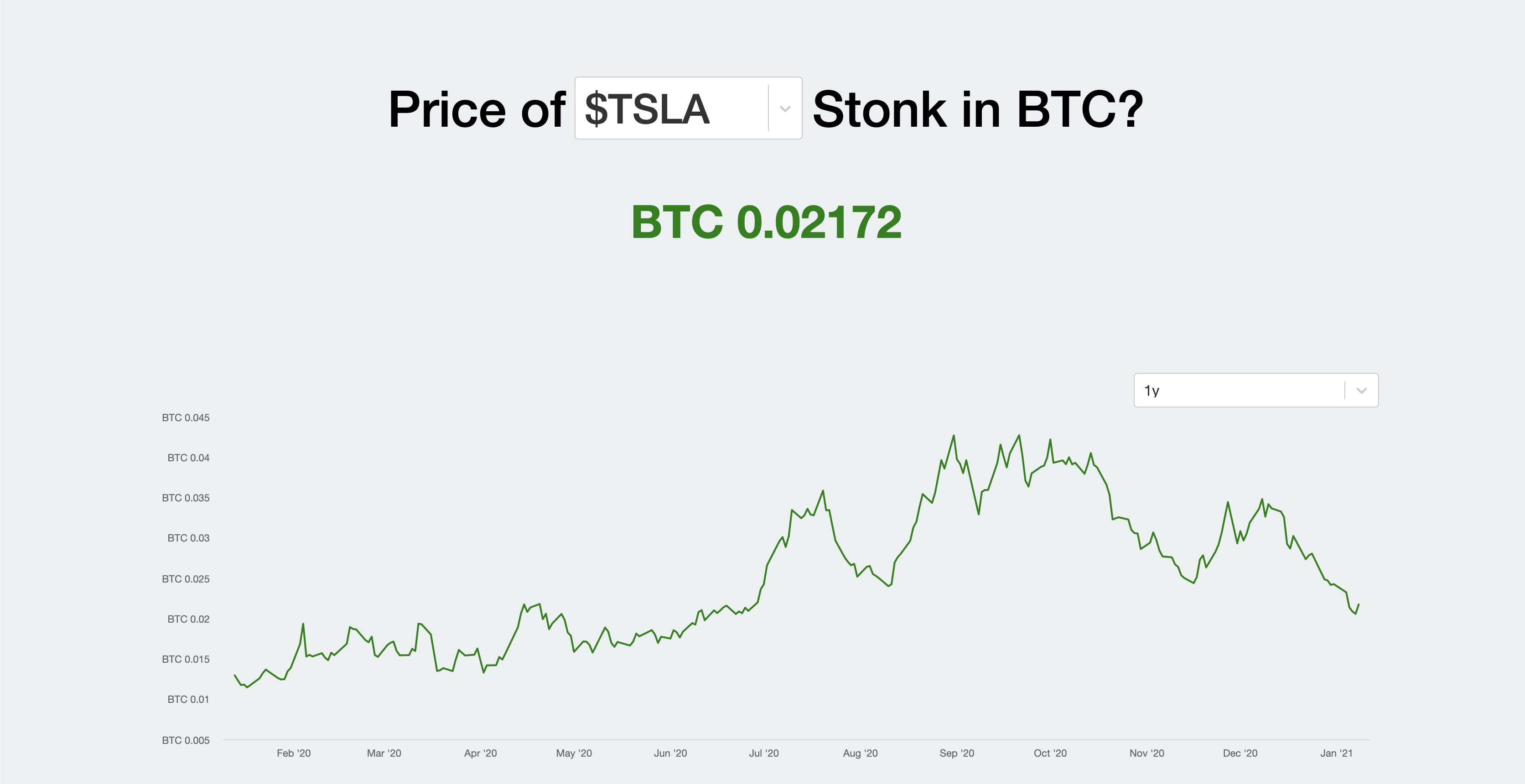 Stonks in BTC gallery image