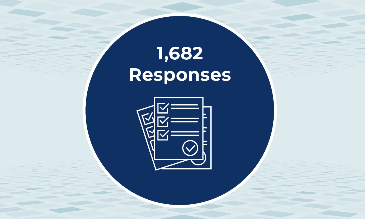 Product Management Skills Benchmark gallery image