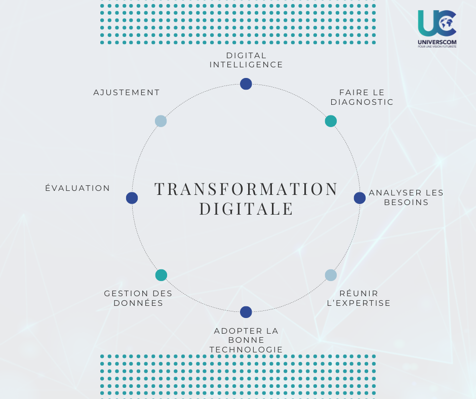 Digital Agency UNIVERSCOM gallery image