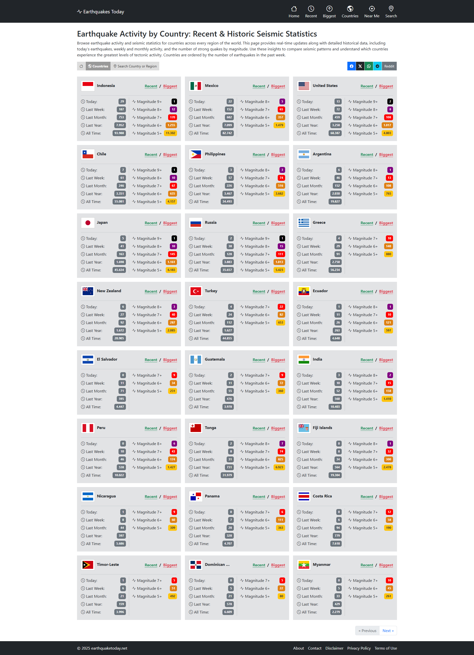 Earthquakes Today gallery image