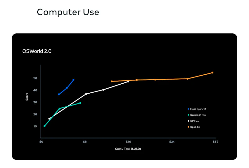 Muse Spark 1.1 by Meta AI screenshot 2