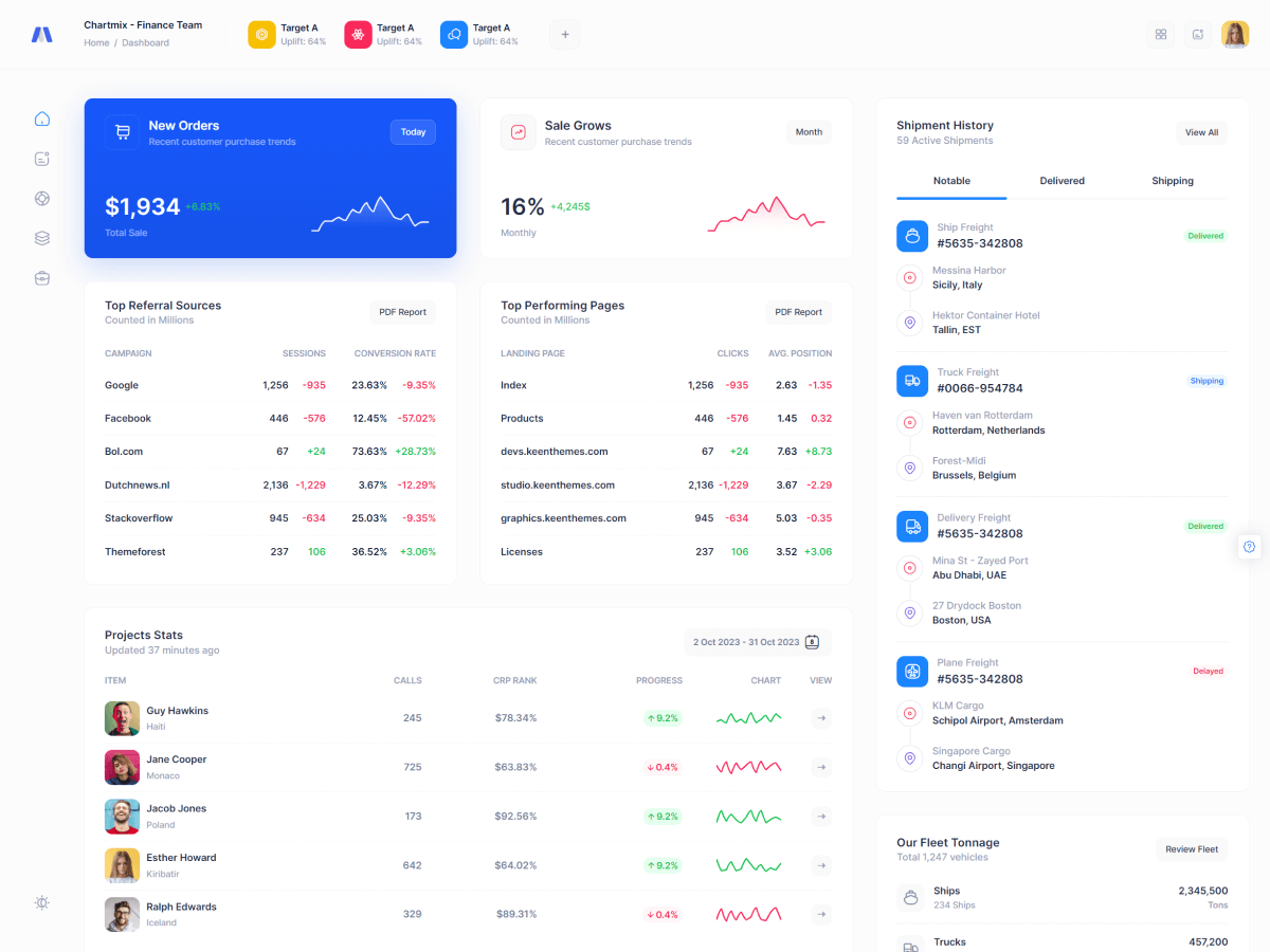 Metronic - шаблон администратора Bootstrap - React, Vue, Angular, Django, Asp.net Core, Laravel, Rails медиа 18