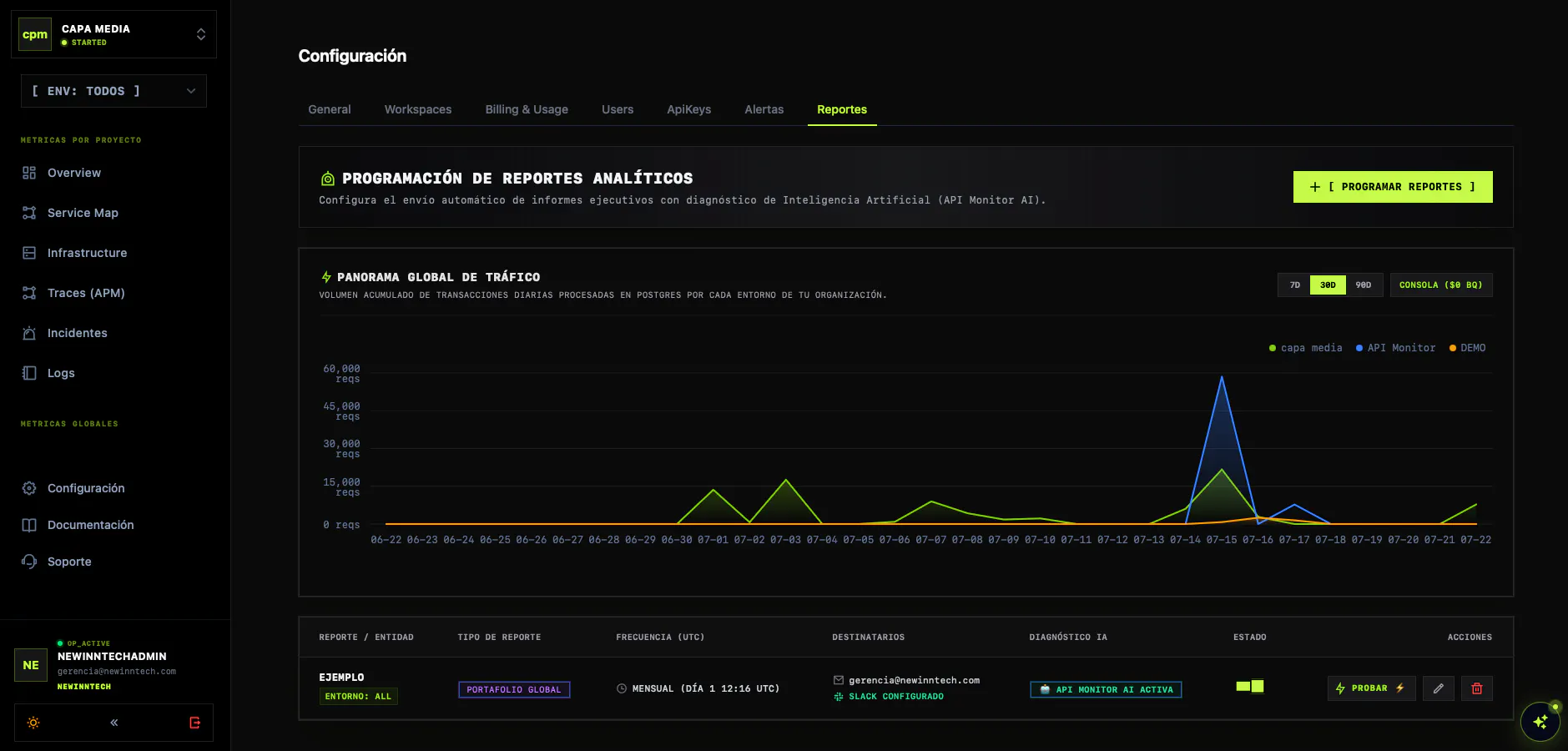 APi Monitor gallery image