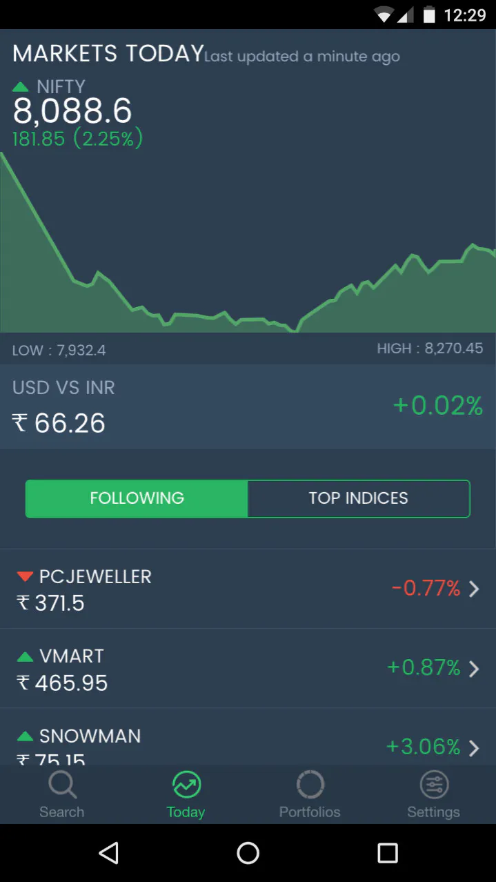 Stocklyst
