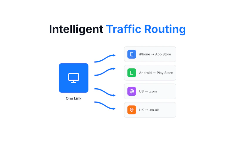 Revolink: Smart Multi-Path Links screenshot 3