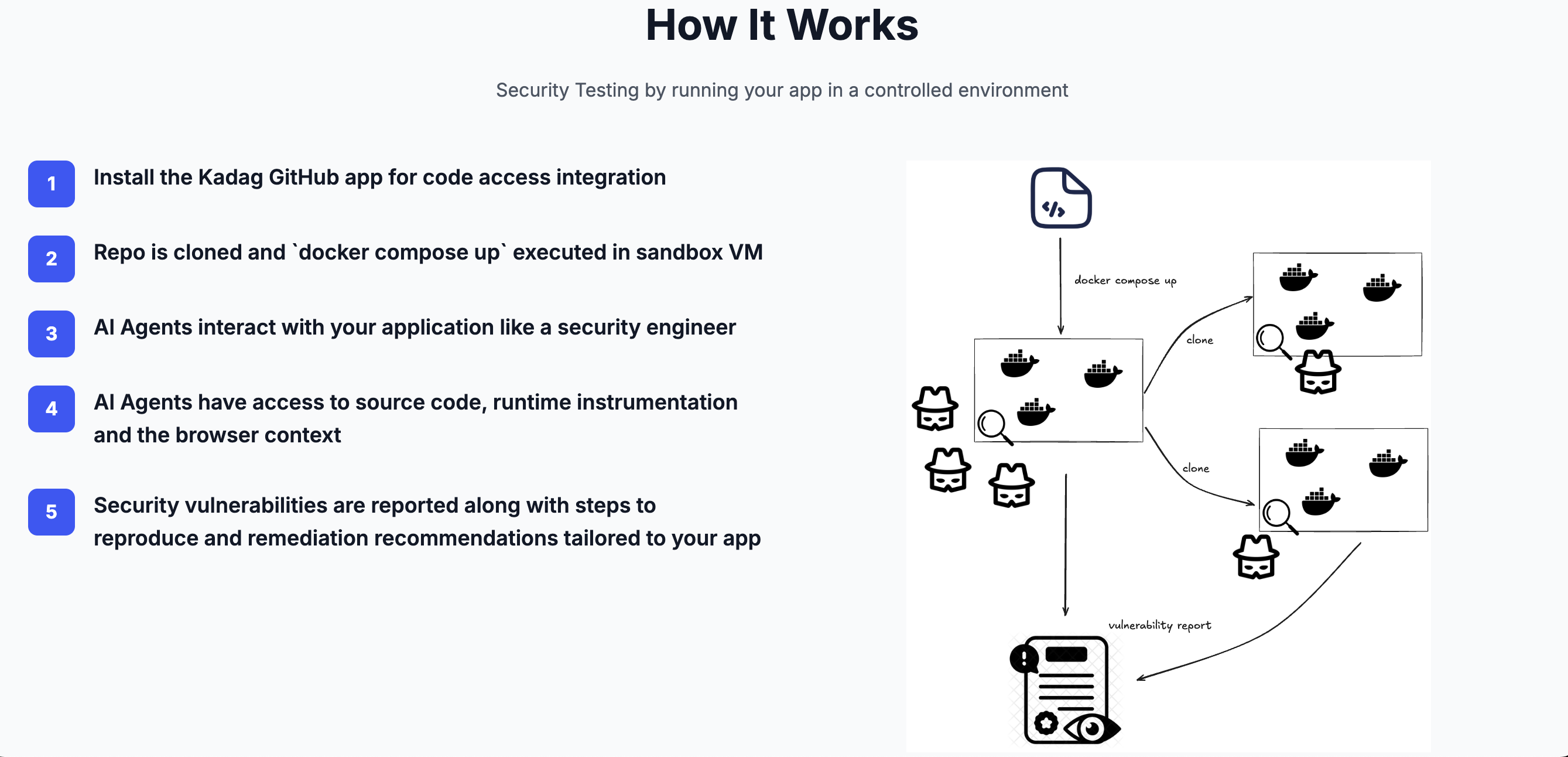 Kadag Security gallery image