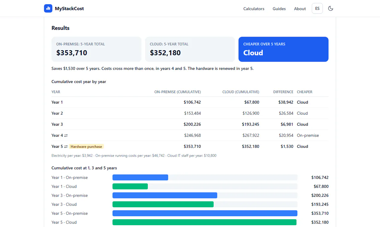 MyStackCost gallery image