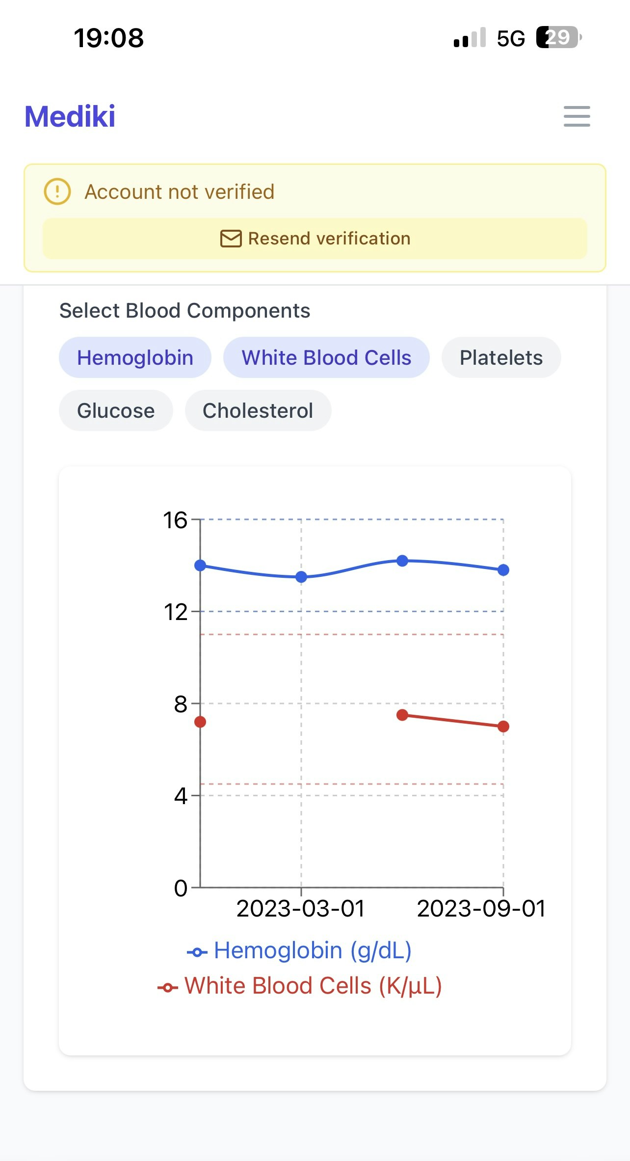 Mediki gallery image