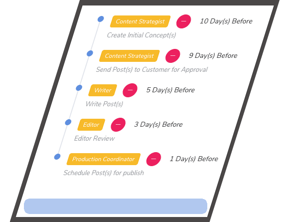 Sizzle gallery image