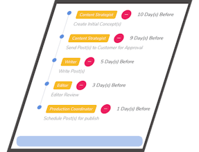 Sizzle gallery image