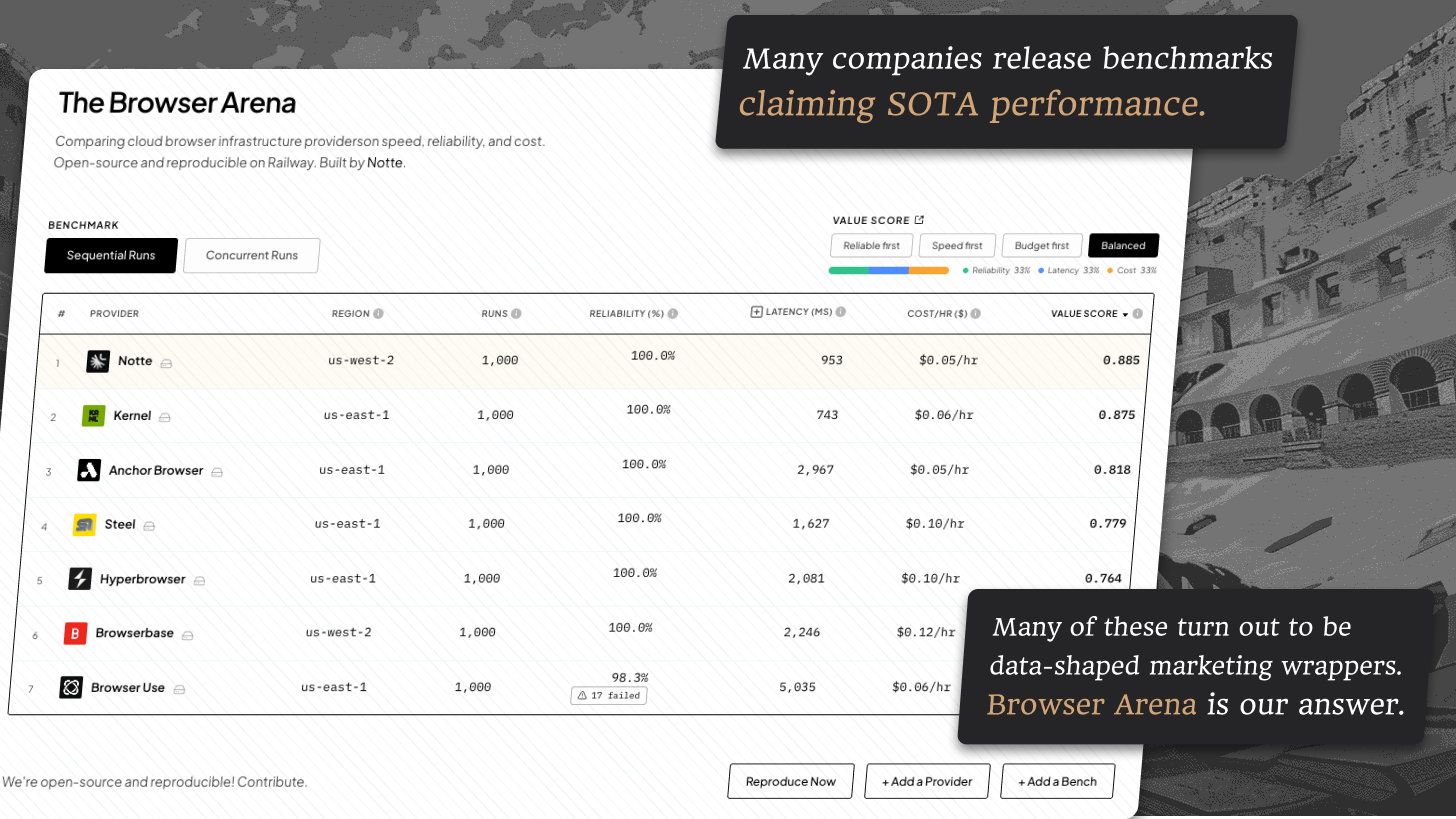 Browser Arena gallery image