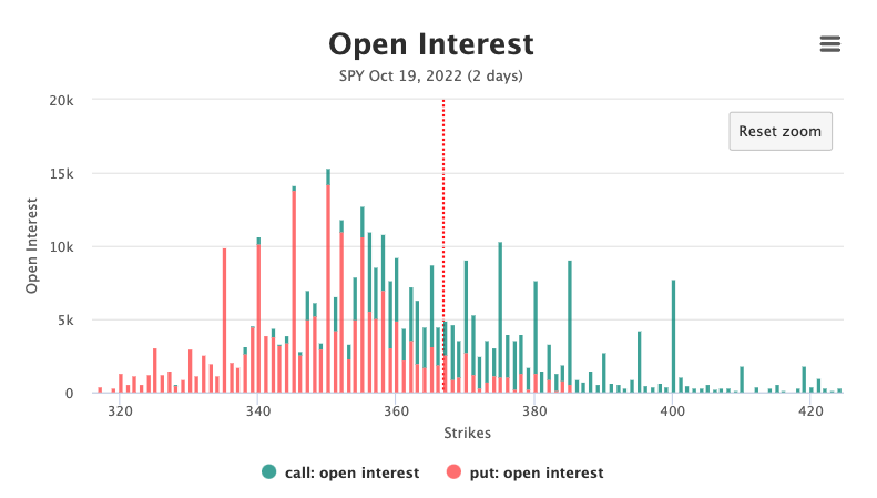 Media OptionCharts.io - Carta dan Visualisasi untuk Pelabur Pilihan 2