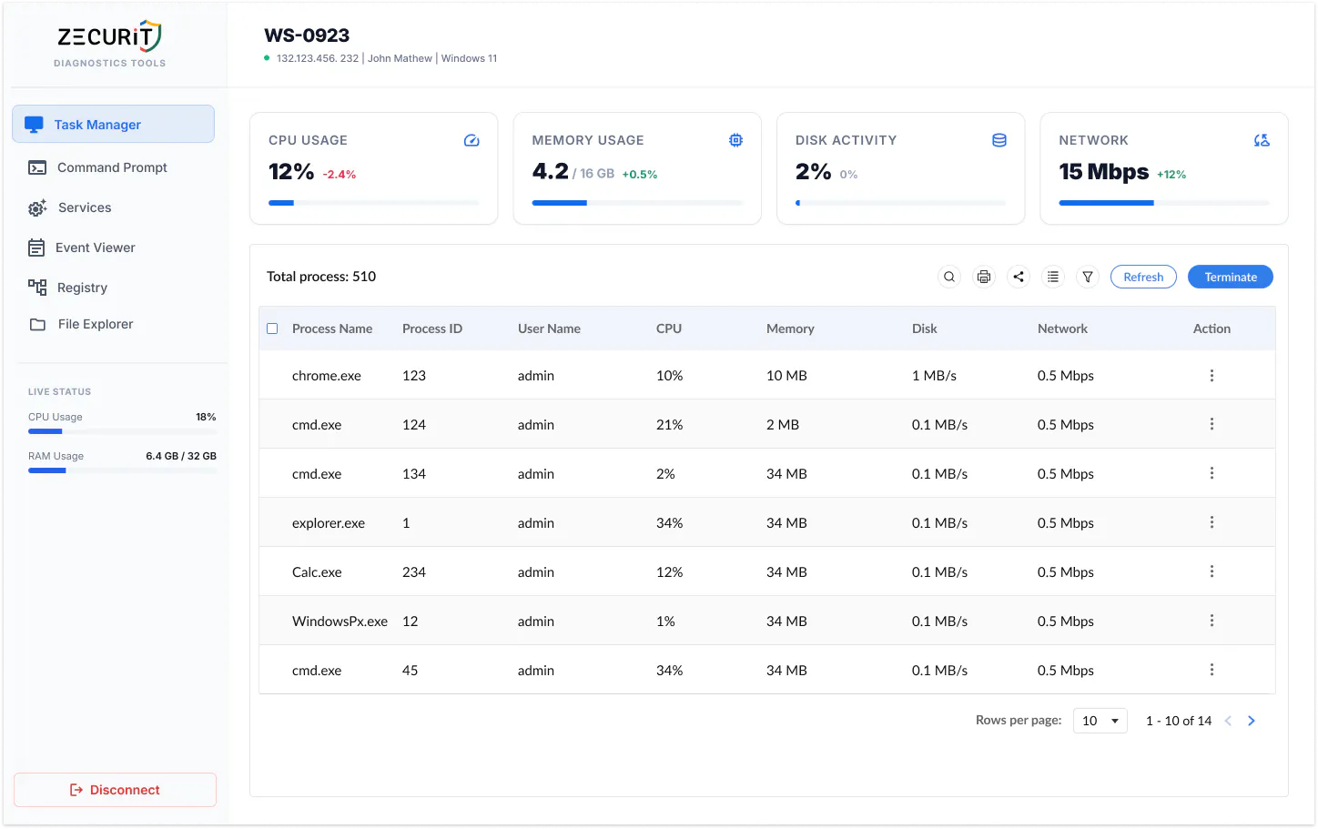 Zecurit Endpoint Manager gallery image
