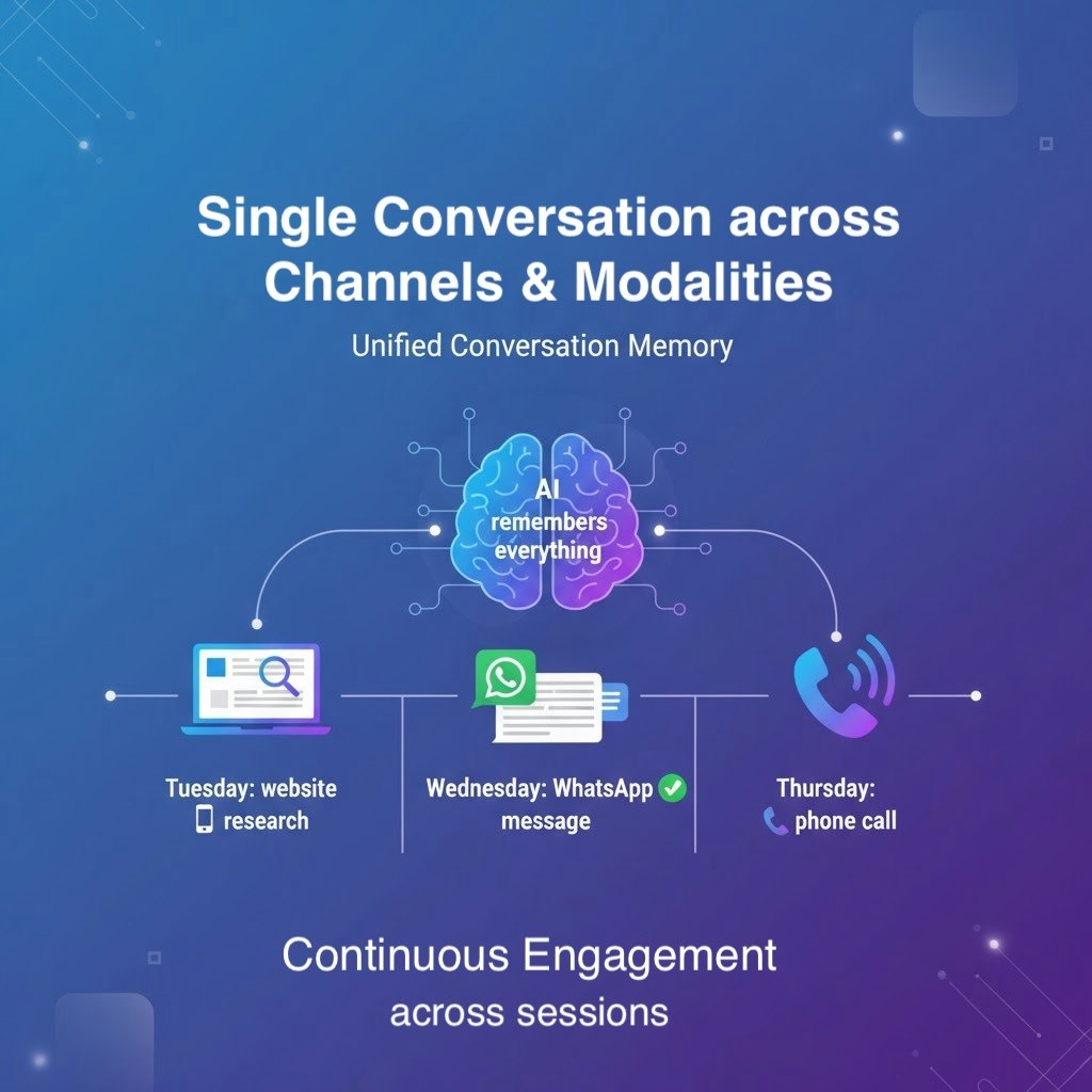 SpotInfo AI - Lead Conversion Platform - Screenshot 4 preview