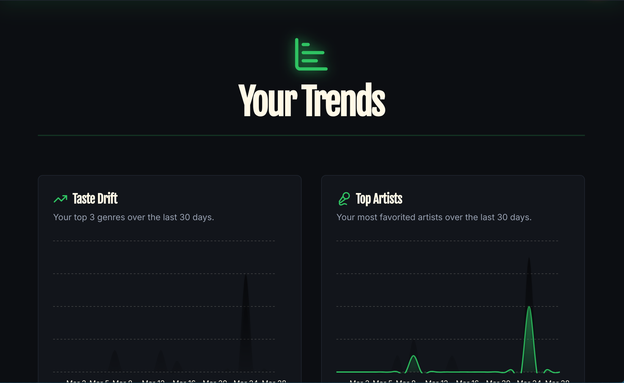 PutON  gallery image