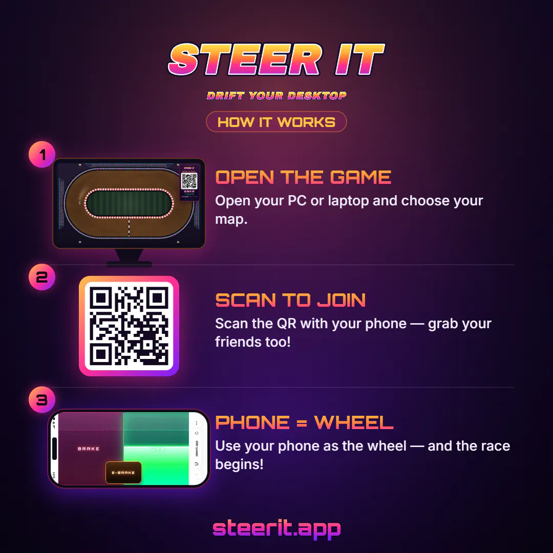 Steer It gallery image
