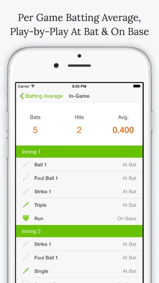 Batting Average gallery image
