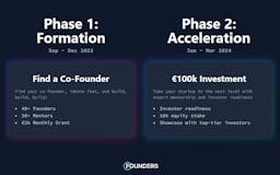 Founders by DogpatchLabs  media 3