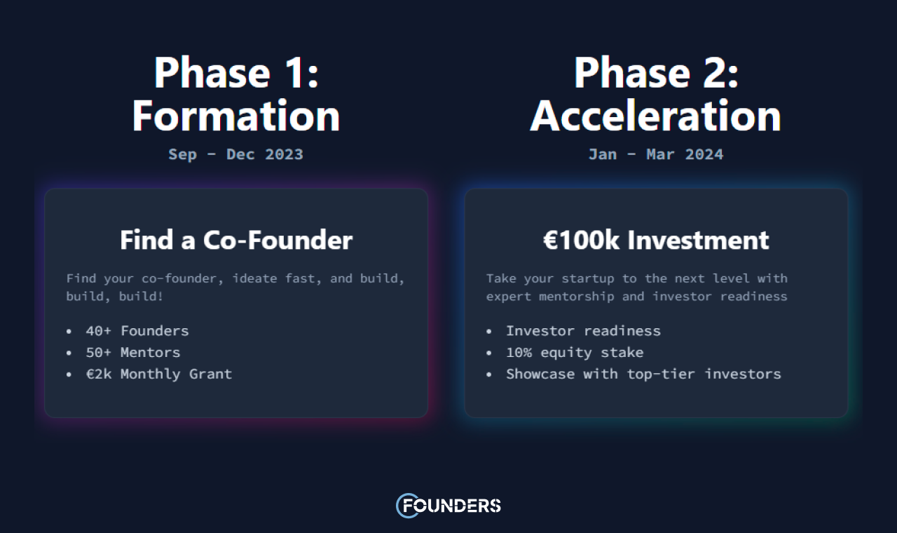 Основатели Dogpatchlabs media 3